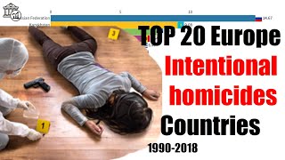 Top 20 Europe Most Intentional homicides countries 1990-2018 (per 100,000 people) | DataBank