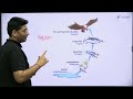 part 6 ecology and environment ecology and ecosystem upsc 2025 26 by naveen tanwar