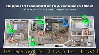 Mirabox Wireless HDMI Transmitter and Receiver Extender 1x4-200m(656Ft) 5.8GHz 1080P@60Hz Wireless