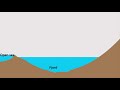 how a fjord is formed