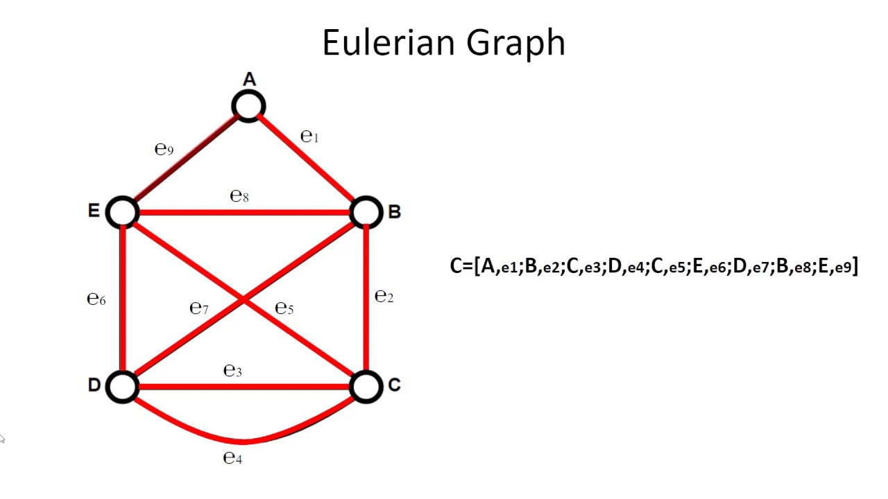 Euler Graph