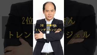 芸能人天才ランキングがヤバすぎる！【宇治原史規、トレンディエンジェル、松丸亮吾】#shorts