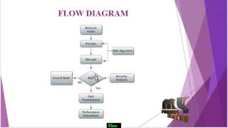 A Secure Data Aggregation Scheme-Appropriate Cryptographic Primitives-Heterogeneous WSN