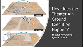 How does the Theater Air Ground System Execute?