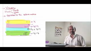 Viscous Force and Coefficient of Viscosity for JEE and NEET Physics