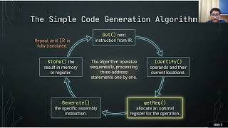 Simple Code Generation Algorithm – Application in assembly generation