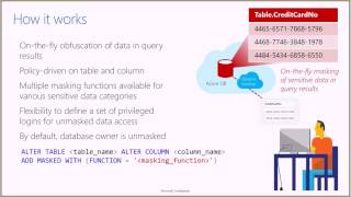 SQL Server 2016 Dynamic Data Masking - Persian