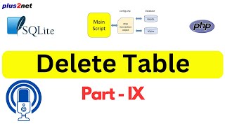 Dropping Tables in SQLite Using PHP PDO -9 #sqlite #sql #php #delteTable