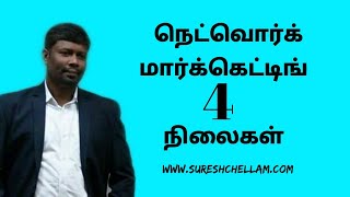 4 நிலைகள் நெட்வொர்க் மார்க்கெட்டிங் - 4 Stages of Network Marketing - Part 2 - Suresh Chellam