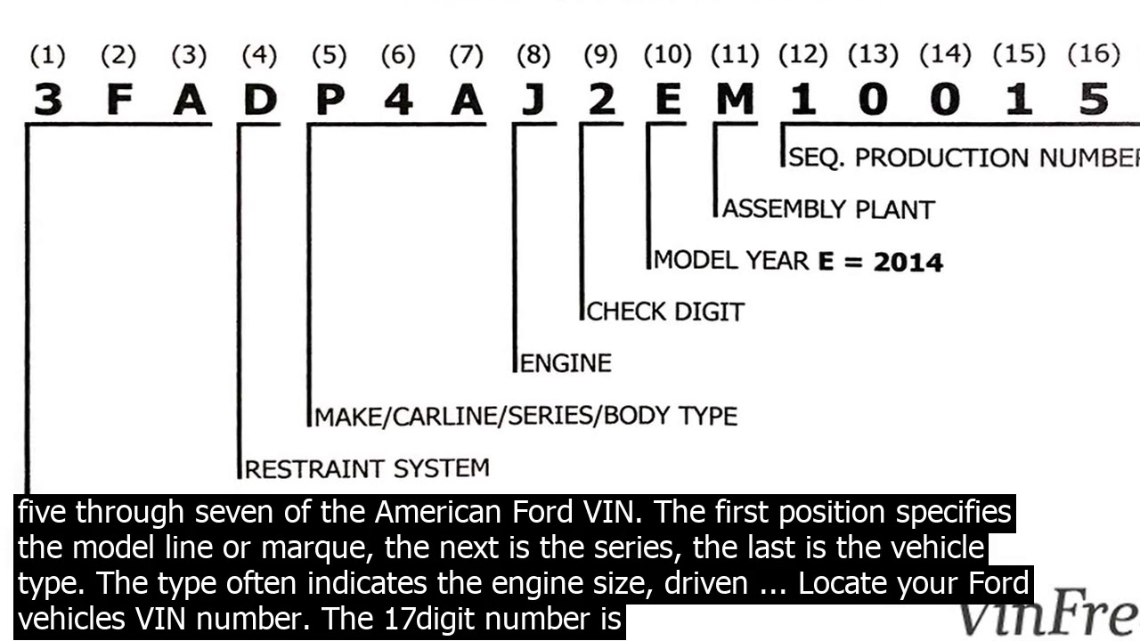 Ford Vin Number Check This Is Ford Vin Decoder Every Ford Has A