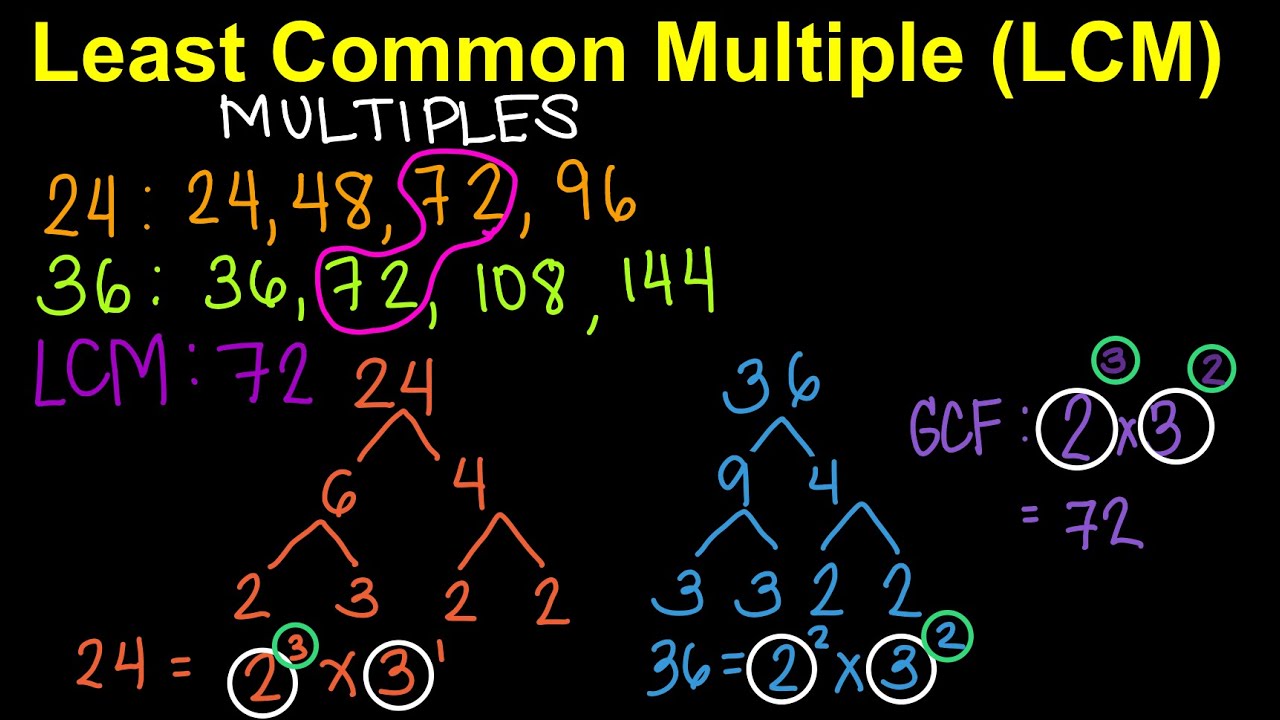 Finding Least Common Multiples (LCM) (English) - YouTube