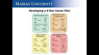 Academic Advising for Undeclared Majors