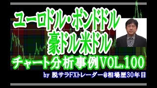 ユーロドル・ポンドドル・豪ドル米ドル チャート分析事例VOL100｜勝ち組FXトレーダーを育成するYWCトレードロジック事業部｜