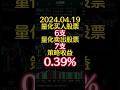 今日收益0.39% | 龙年打卡第43天