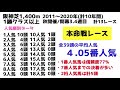 【スワンステークス2021】過去データ9項目解析 買いたい馬3頭と消せる人気馬1頭について 競馬予想