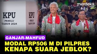 Paling Boros, Ganjar-Mahfud Modal Rp506 Miliar tapi Kenapa Jeblok di Pilpres?