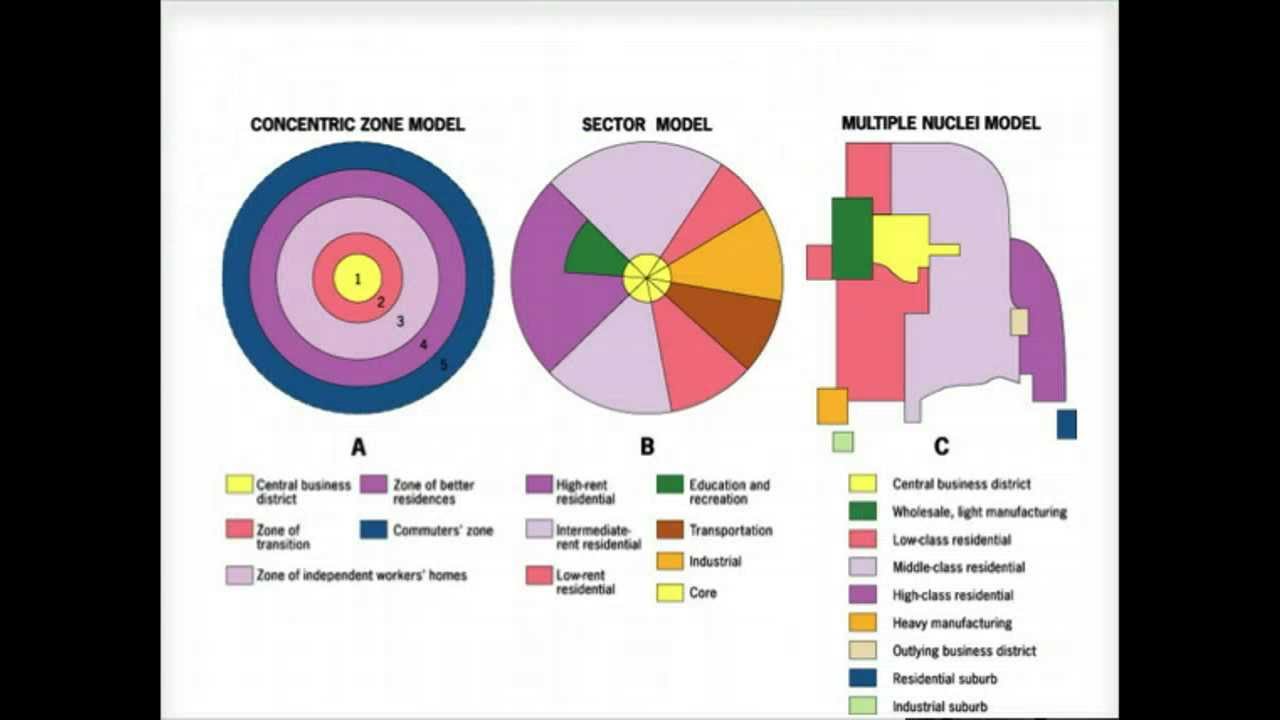 Primary Models Of Urban Growth In The U.S. - YouTube