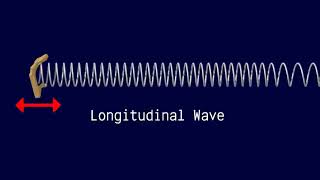 longitudinal and transverse wave