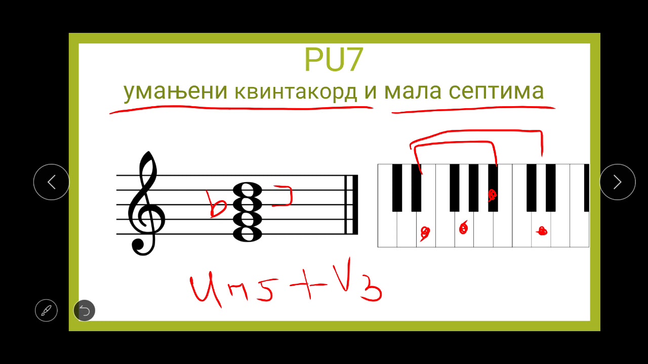 Online Nastava TEORIJA MUZIKE - YouTube