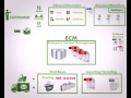 การ สแกนเอกสาร ระบบ จัดเก็บเอกสาร และ ขั้นตอนการทำงานของ q doc system