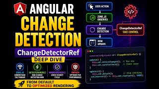 Angular ChangeDetectorRef Deep Dive | Change Detection Explained | #AngularChangeDetection
