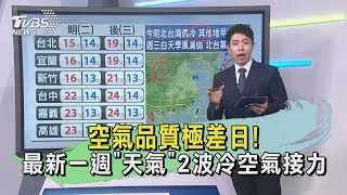 空氣品質極差日! 最新一週「天氣」2波冷空氣接力｜TVBS新聞@TVBSNEWS01