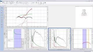 Saphir - Minifrac Analysis