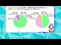 vtc19 日本と西洋vtuberアイデンティティの比較 comparison between japanese and western vtuber identity