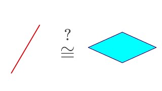 Dimension and Isomorphism