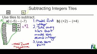 Subtracting Integers With Tiles 2