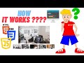 HTML Tutorial for Beginners: Creating a Simple Image Gallery with HTML, CSS, and JavaScript