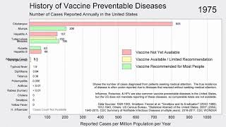 Immunology Fall 2019 Lecture 32: Vaccines