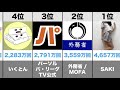 【3 28〜4 3】国内youtube再生数伸び週間ランキングトップ10