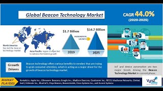 Global Beacon Technology Market – Analysis and Forecast (2019-2025)