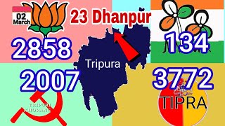 Tabwk Swk Joratwi Tipra Mothani Kwbang 2nd round Counting 23 Dhanpur Assembly o