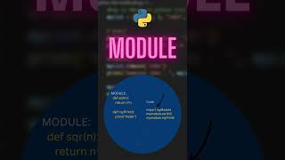 Difference between Module vs. Package vs. Library in #python