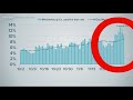 COVID-19 cases by zip code in Mecklenburg County: How your community is affected