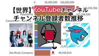 【世界】YouTubeチャンネル登録者数推移【2020〜2022】＃世界ランキング #YouTuber #グラフ動画