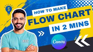 How to Make a Flow Chart in Canva (2025) | Easy Step-by-Step Tutorial for Beginners