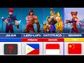 NATIONALITY AND ORIGIN OF MOBILE LEGENDS HEROES