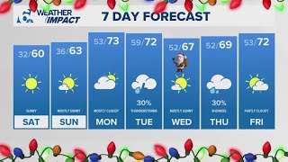 Cold weather anticipated over the weekend | Central Texas Forecast