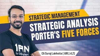 CA Inter Strategic Management| Strategic Analysis Porter's Five Forces