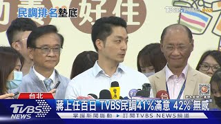 蔣上任百日 TVBS民調41%滿意 42%「無感」｜TVBS新聞@TVBSNEWS01