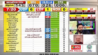 കേരളത്തിൽ ഒൻപതിടത്ത് എൽഡിഎഫ് എട്ടിടത്ത് യുഡിഎഫ്; തിരുവനന്തപുരത്ത് ബിജെപി മുന്നിൽ