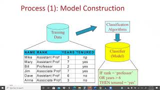 Classification or Supervise Learning and Decision Tree Algorithm (Basic Concepts) - Data Mining