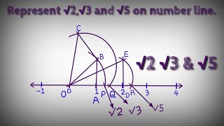 Represent root 2 root 3 root 5 on a number line. shsirclasses.