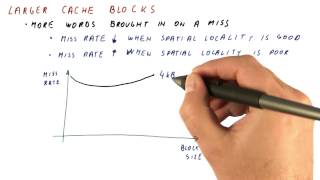 Larger Cache Blocks - Georgia Tech - HPCA: Part 4