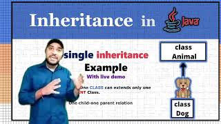 Single inheritance Program in Java