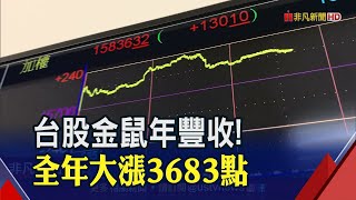 台股鼠年亮麗封關 漲96點收15802點 全年漲幅前十強公開!\