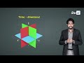 Coordinate Axes and Coordinate Planes in Three Dimensional Space |Plus 1 Maths |Stuid Learning App